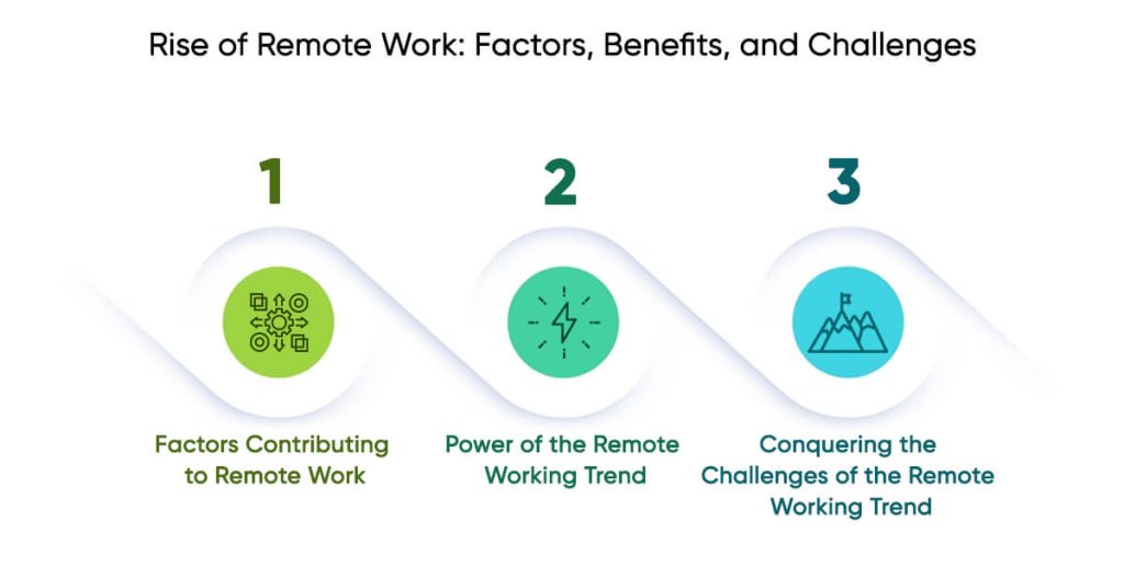 Rise of Remote Work_ Factors, Benefits, and Challenges