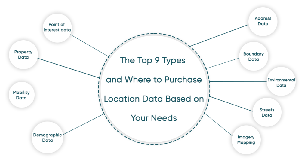 Where to Purchase Location Data Based on Your Needs