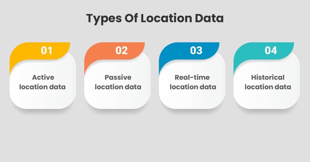 Types-Of-Location-Data