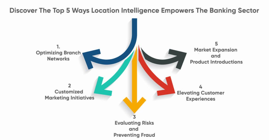 Top 5 Ways Location Intelligence Empowers The Banking Sector