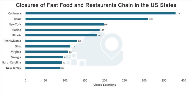 Closures-of-Fast-Food-and-Restaurants-Chain-in-the-US-States