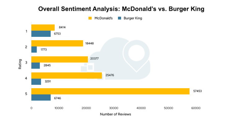 Overall-Sentiment-Analysis_McDonald’s-vs.-Burger-King