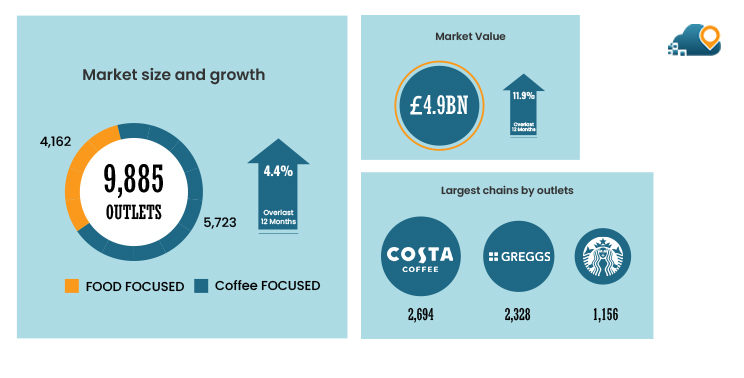 Raise-in-Investment-of-International-Branded-Coffee-Shops