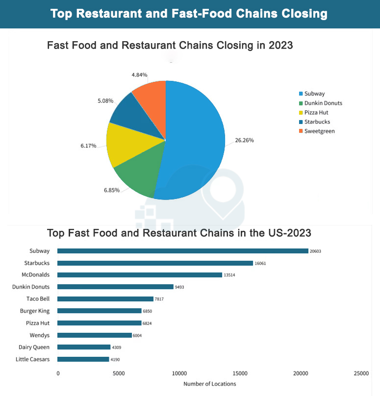 Top-Restaurant-and-Fast-Food-Chains-Closing