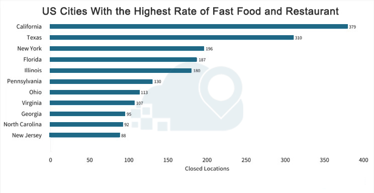 US-Cities-With-the-Highest-Rate-of-Fast-Food-and-Restaurant-Closures