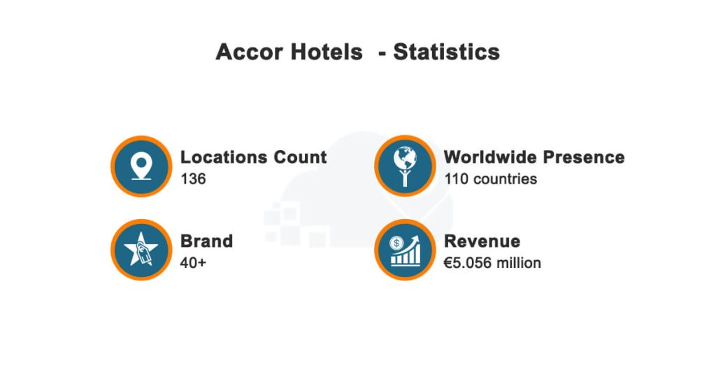 Accor-Hotels