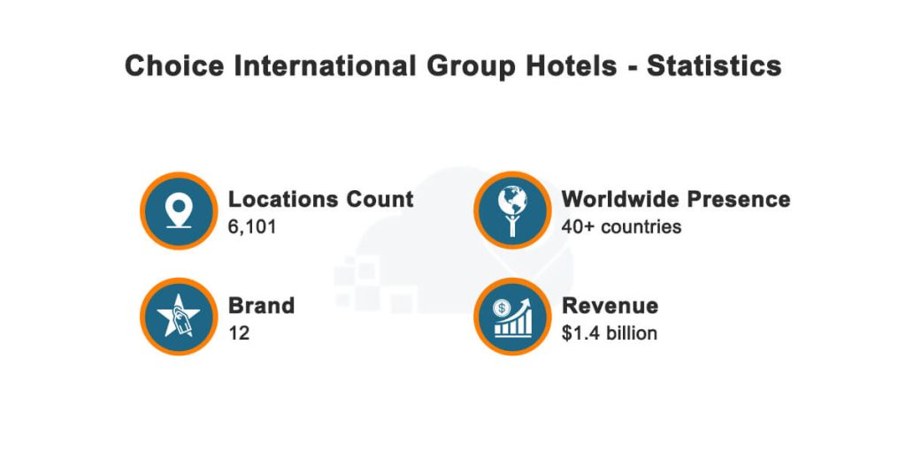 Choice-International-Group-Hotels