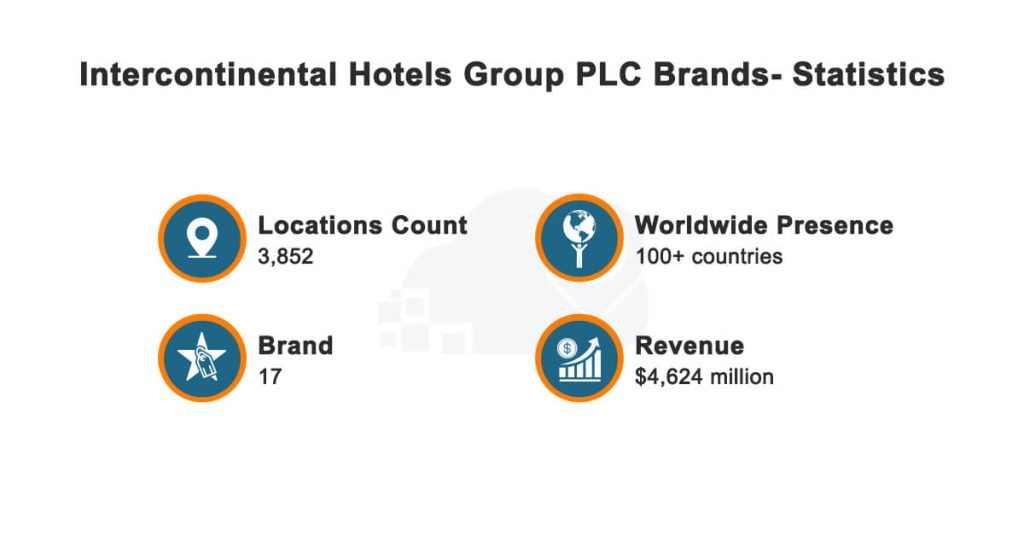 Intercontinental-Hotels-Group-PLC-Brands