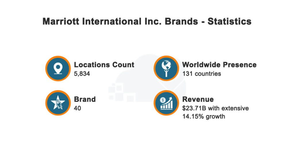 Marriott-International-Inc.-Brands