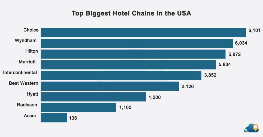 Top-Biggest-Hotel-Chains-in-the-USA