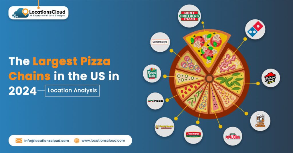 Largest Pizza Chains in the US in 2024 