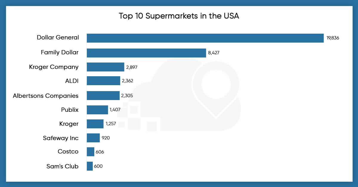 10-Largest-supermarkets-in-the-United-States