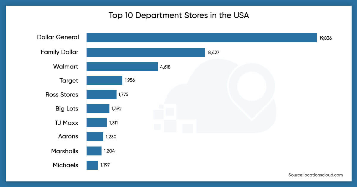 top-10-department-stores-in-the-USA