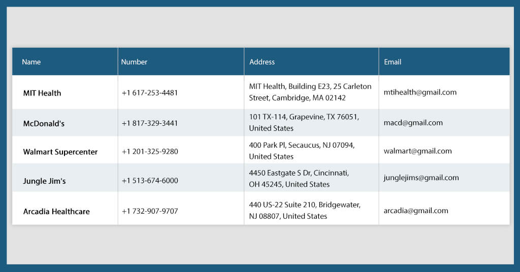 ready made and on demand data from interactive google maps or store locator by locationscloud